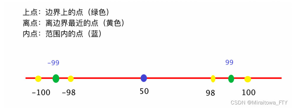 [外链图片转存失败,源站可能有防盗链机制,建议将图片保存下来直接上传(img-c46vle7L-1678196851563)(img/image-20211024114728995.png)]