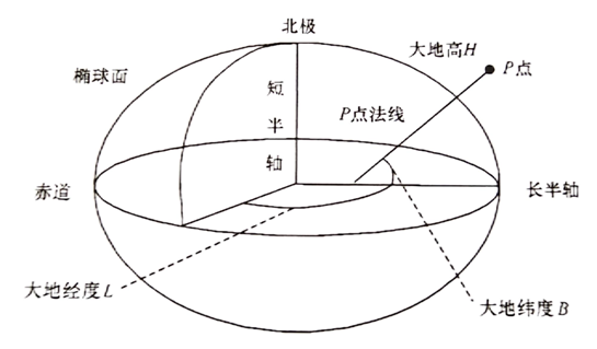 地理子午面图解图片