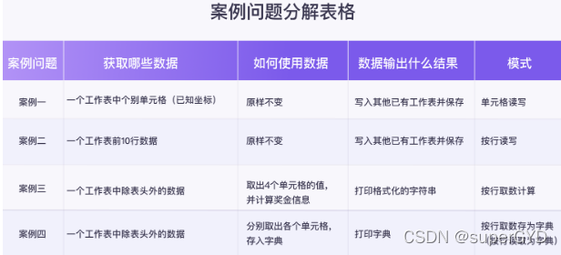 案例分解