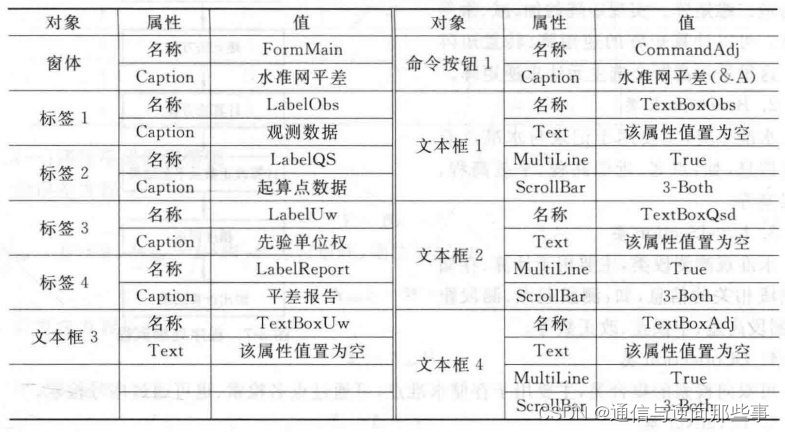 VB语言与测量程序设计之水准网平差程序(任务8-3含代码,完整工程文件见CSDN资源)