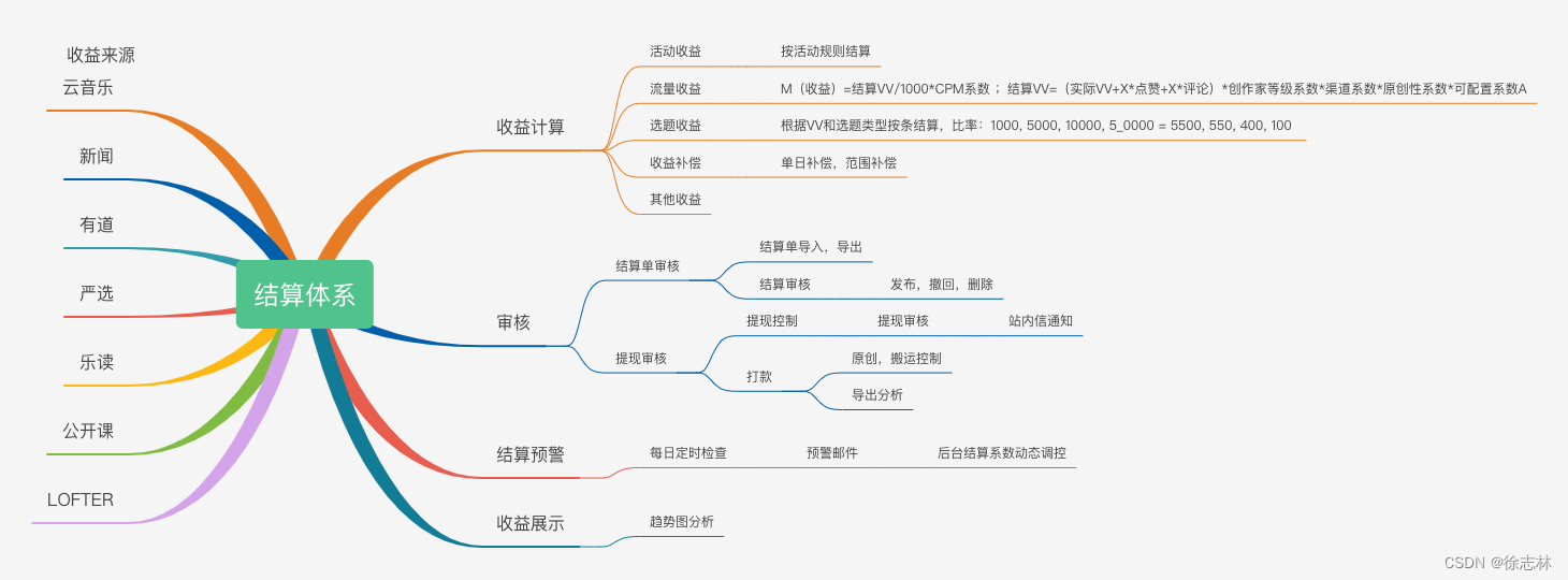 短视频平台的那些事