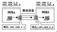 网关工作情况