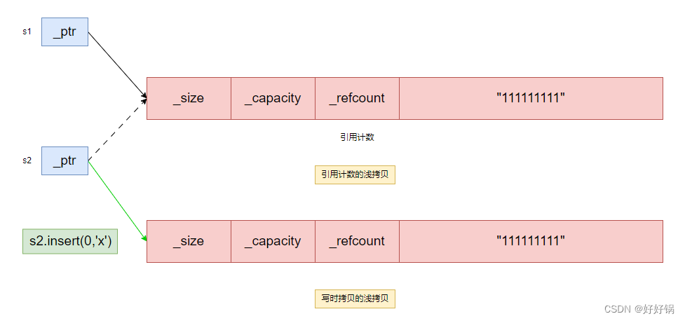 [外部リンク画像の転送に失敗しました。ソース サイトにはリーチ防止メカニズムがある可能性があります。画像を保存して直接アップロードすることをお勧めします (img-1uFFi6yM-1689733417126)(https://flowus.cn/preview/cc560c88-e3f5-4381-b6fc-3a21c3afb6f4)]