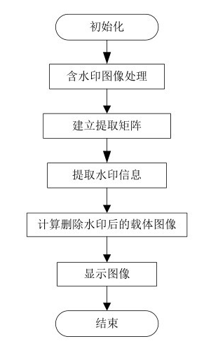 第3章：图像运算