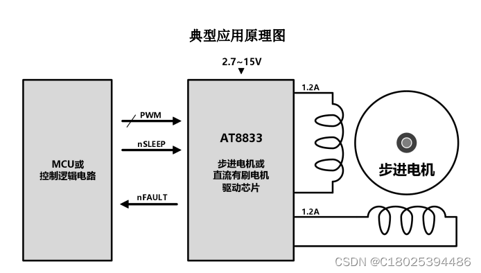 双通道 H 桥电机驱动芯片AT8833，软硬件兼容替代DRV8833，应用玩具、打印机等应用