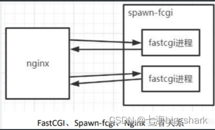 [外链图片转存失败,源站可能有防盗链机制,建议将图片保存下来直接上传(img-QOrJ7Das-1689941946676)(README.assets/image-20230721201439835.png)]