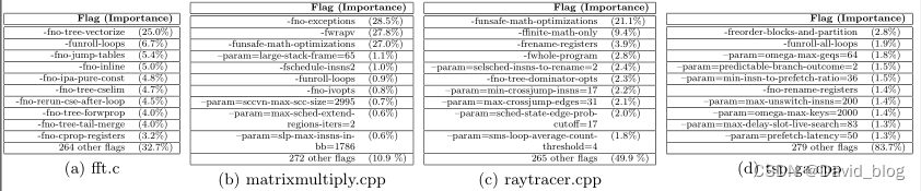 [外链图片转存失败,源站可能有防盗链机制,建议将图片保存下来直接上传(img-c1d2mMjW-1656862060634)(C:\Users\83989\AppData\Roaming\Typora\typora-user-images\image-20220522133814114.png)]