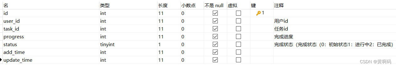 【黄啊码】PHP商城中的积分任务系统实现