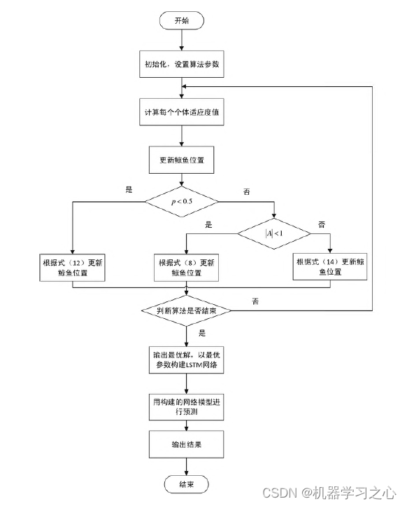 时序预测 | MATLAB实现IWOA-LSTM和LSTM时间序列预测(改进的鲸鱼算法优化长短期记忆神经网络)