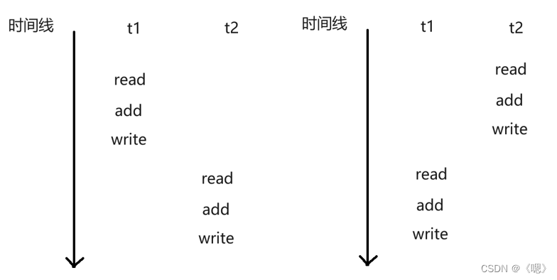 线程安全（JAVA）