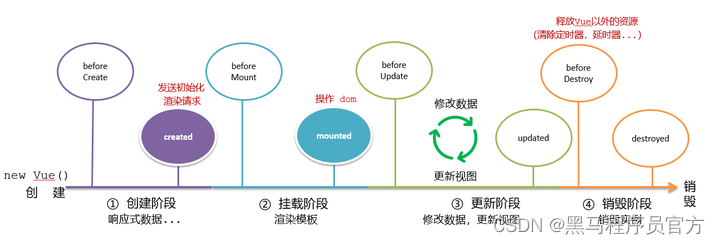 [外链图片转存失败,源站可能有防盗链机制,建议将图片保存下来直接上传(img-rXwhUB7p-1690444284054)(assets/1682066040295.png)]