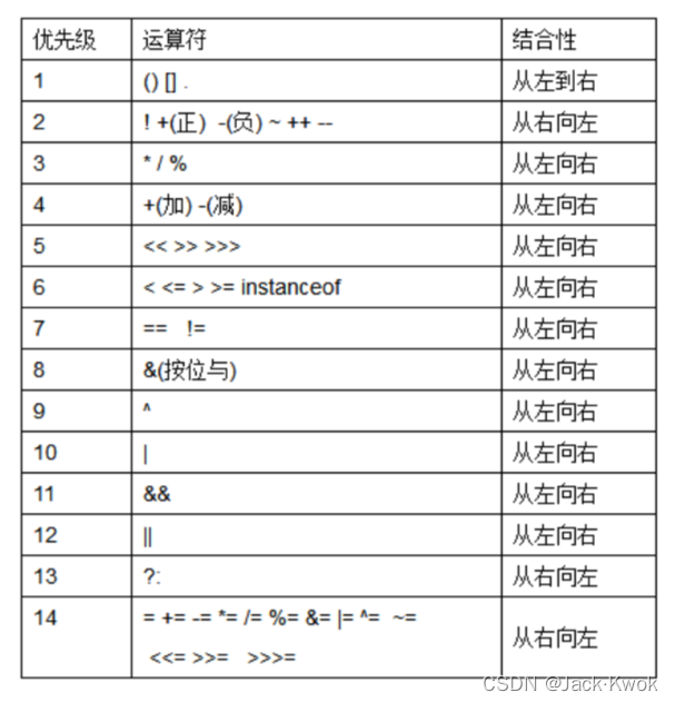 6_JavaSE_运算符