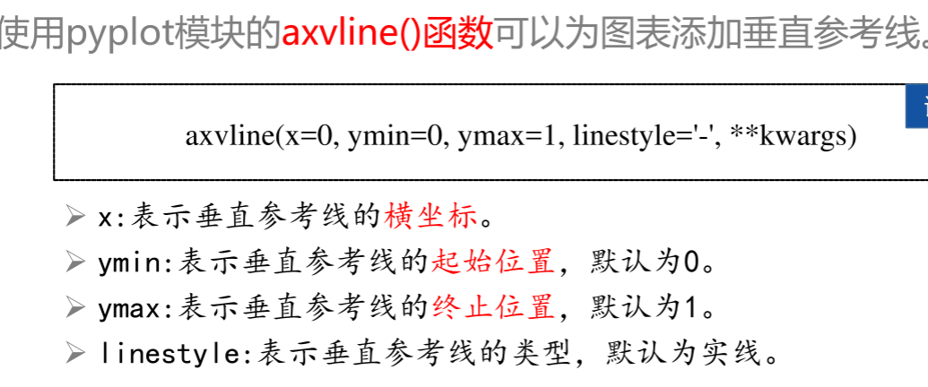 matplotlib绘图3——图标辅助元素的定制_plt.grid(linewidth=0.3)-CSDN博客
