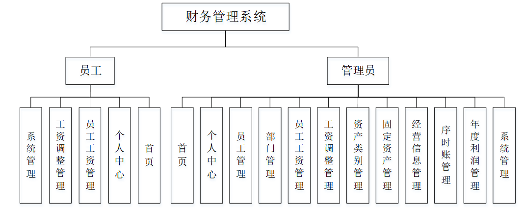 java设计基于vue springboot的财务管理系统-csdn博客