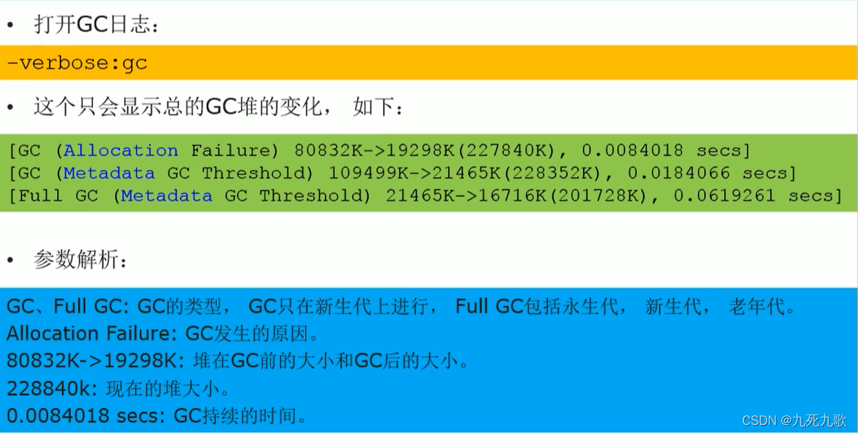 GC日志查看