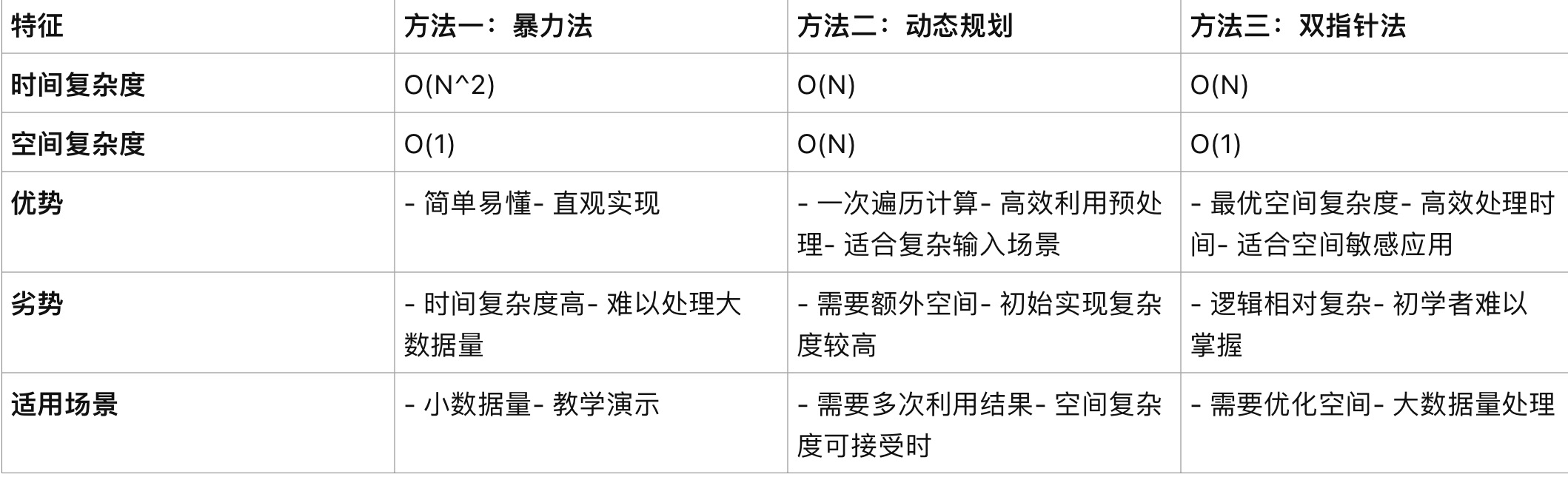 LeetCode题目42:接雨水【python 42/1000】