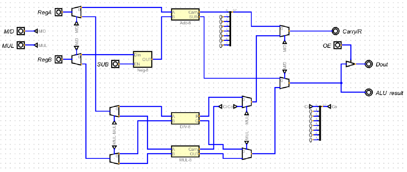 从零开始制作CPU