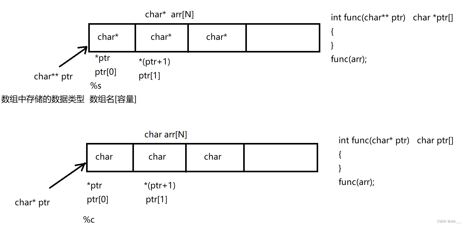 嵌入式养成计划-33--数据库-sqlite3