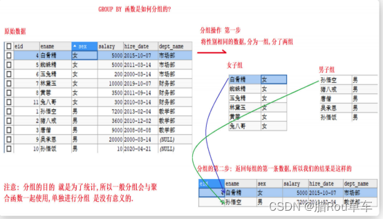 面试官 求求别再问我MySQL了＜二＞