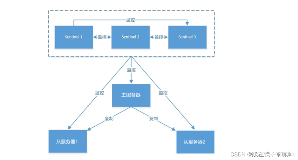 SpringBoot 整合 Redis 缓存