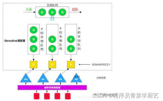 新年学新语言Go之一