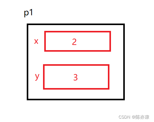 【C语言】0基础教程——自定义类型：结构体，枚举，联合