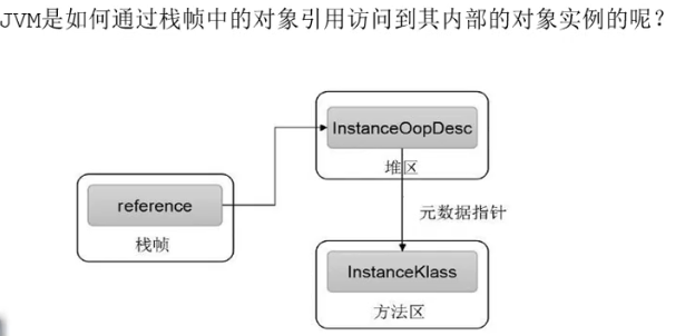 如何有效管理对象存储中的对象访问权限？  第1张