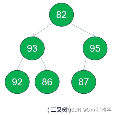 [外链图片转存失败,源站可能有防盗链机制,建议将图片保存下来直接上传(img-KpQiOyts-1666177239146)(D:\冲击offer\博客\数据结构\assets\image-20221016160016804.png)]