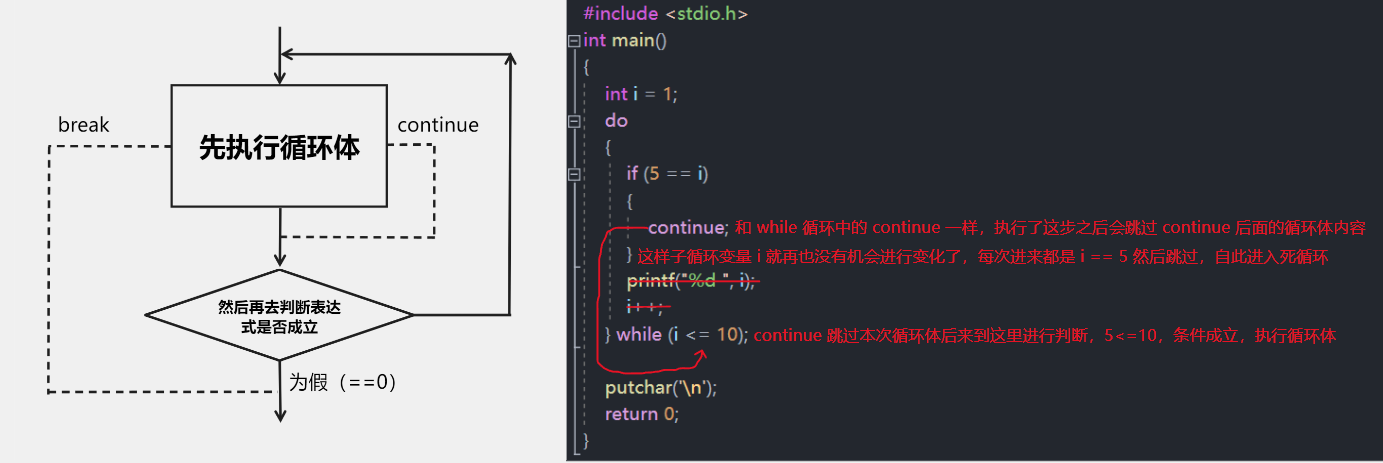 【C语言初阶（4）】循环语句3：do while 循环