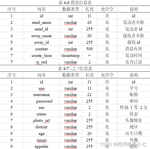 交友网站的设计与实现（源码+数据库+论文+开题报告+说明文档）