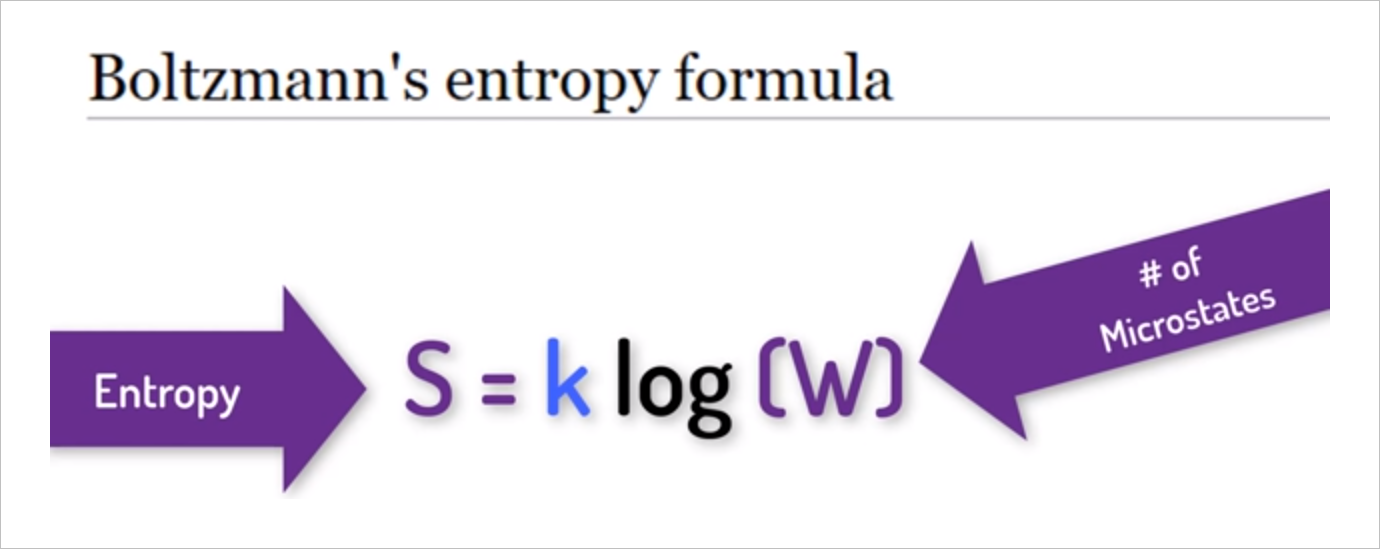 ▲ 图1.1.1 玻尔兹曼的熵公式