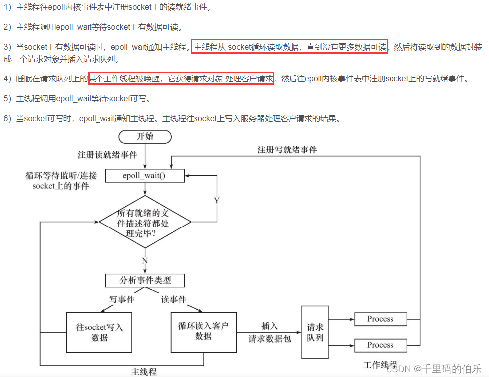 同步I/O实现Reactor和Proactor的差异