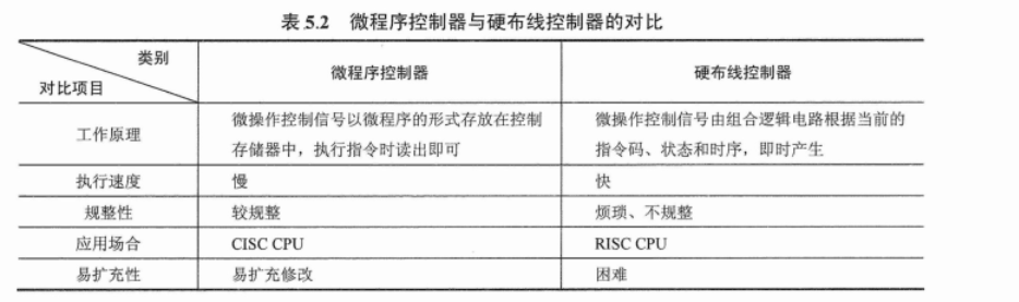 [外链图片转存失败,源站可能有防盗链机制,建议将图片保存下来直接上传(img-98mMxSJb-1628143738162)(C:\Users\93623\AppData\Roaming\Typora\typora-user-images\image-20210423094043498.png)]