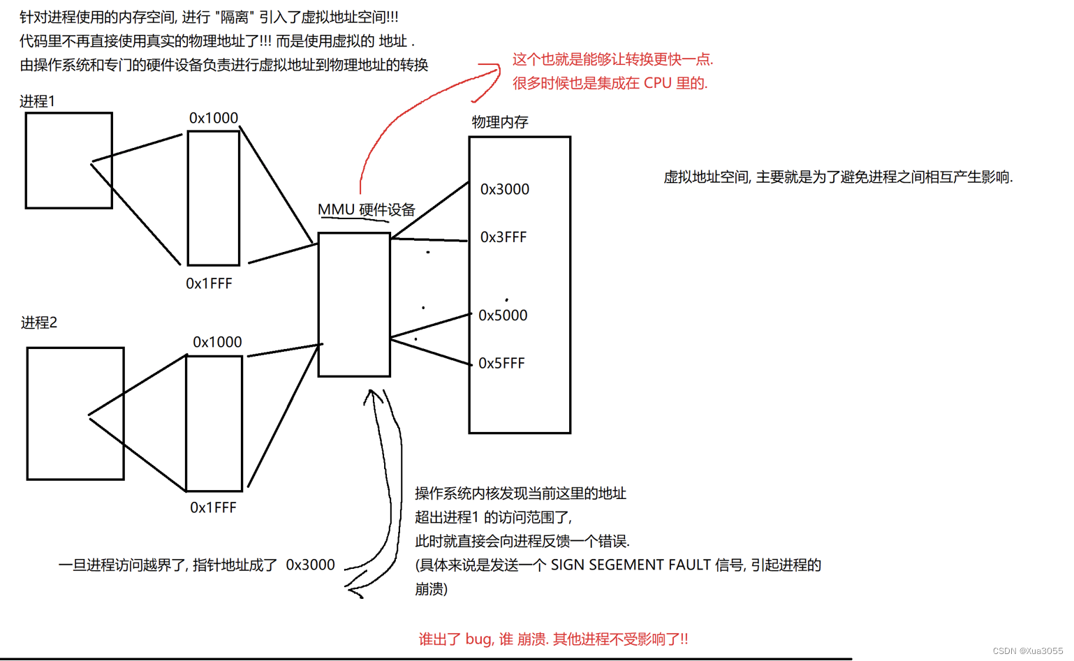 计算机工作原理：进程调度