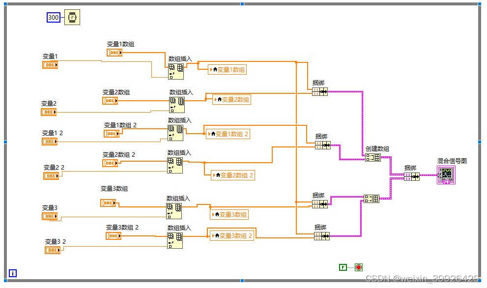 labview 混合信号图 多曲线分组