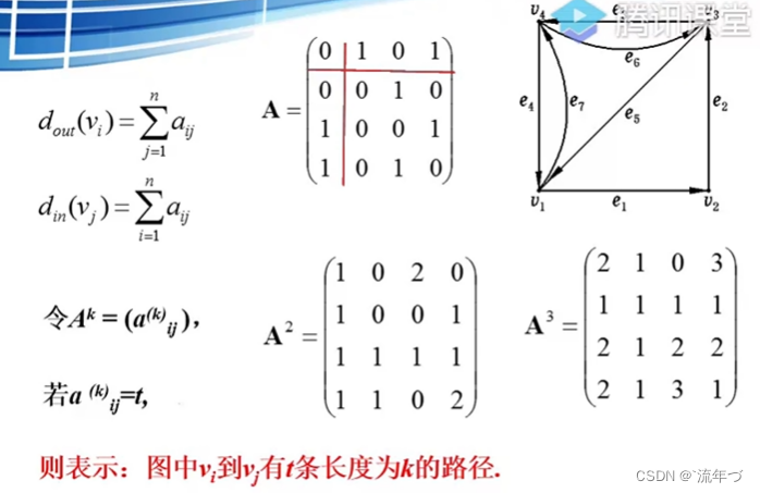 矩阵次方关系