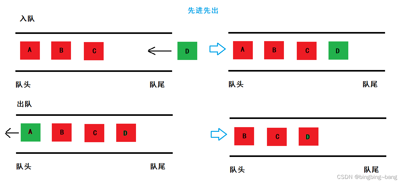 冰冰学习笔记：一步一步带你实现《栈和队列》