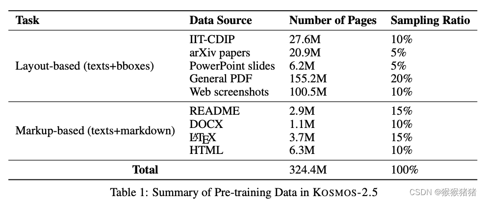 KOSMOS系列