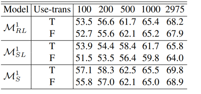 CVPR2021-Semi-supervised Domain Adaptation based on Dual-level Domain Mixing for Semantic Segmentati