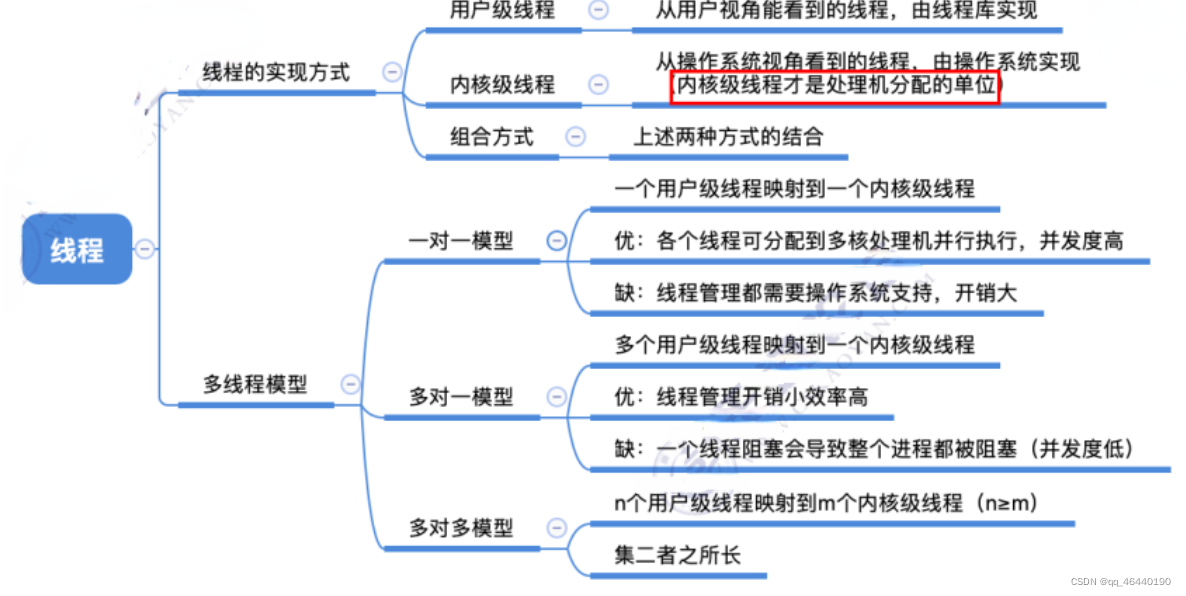 [外链图片转存失败,源站可能有防盗链机制,建议将图片保存下来直接上传(img-LPZqoMOV-1652105810945)(../typ-img/bc6eada9-bd00-4468-a660-1bf56222d5cb_.png)]