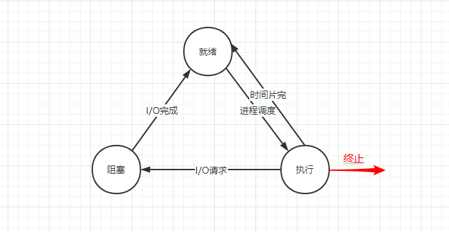 软件工程状态转换图图片