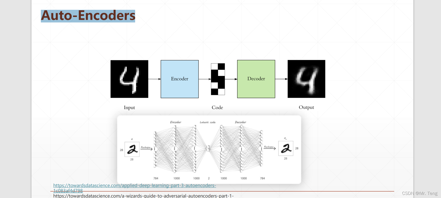 AUTOENCODERS_auto encoders-CSDN博客