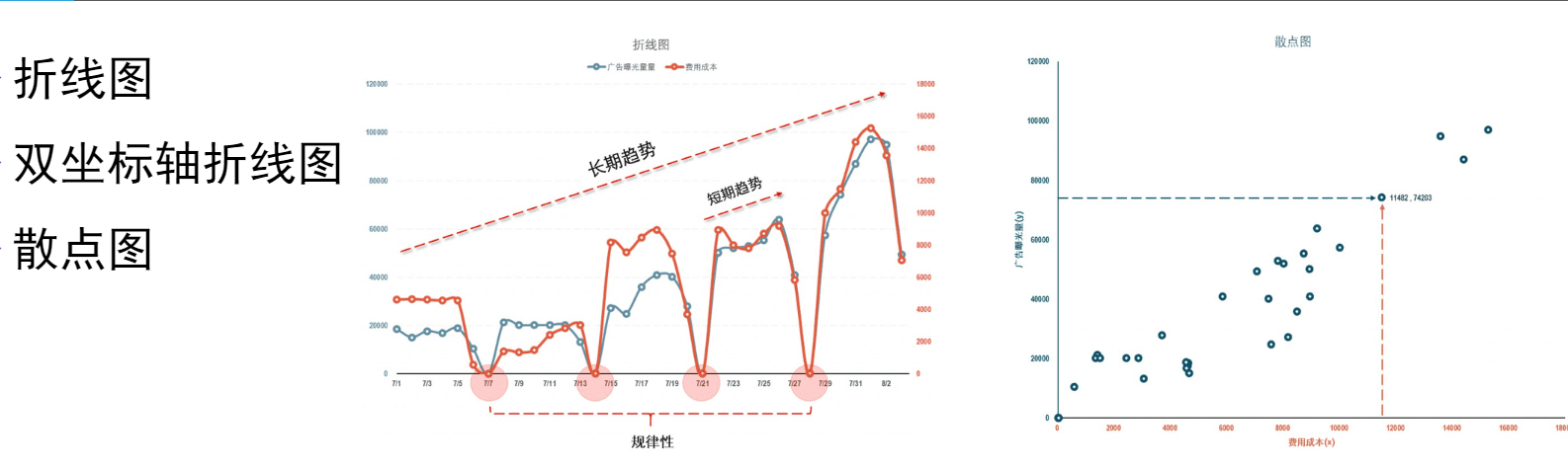 数据相关性分析笔记