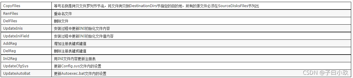 INF文件详解-CSDN博客