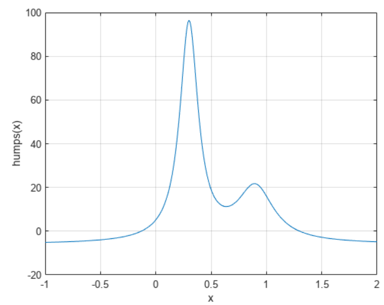 matlab使用教程(19)—曲线拟合与一元方程求根
