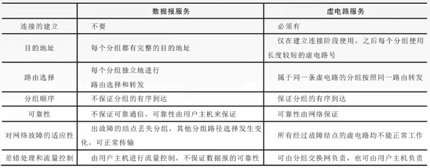 【王道计算机网络笔记】物理层-通信基础