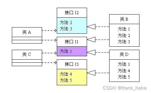 python 视角下的 6 大程序设计原则