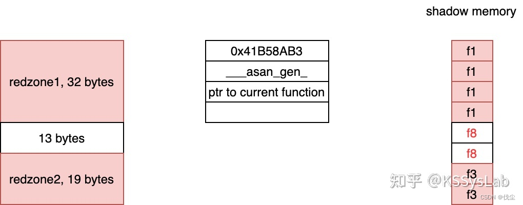 stack-use-after-scope