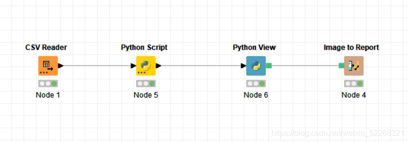 KNIME Python Integration安装配置指南_knime 如何安装python-CSDN博客