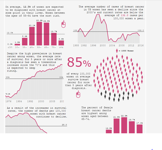 数据可视化tableau数据报表样例报表模板二